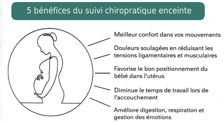 enceinte bebe en siege chiropraxie osteopathe vma